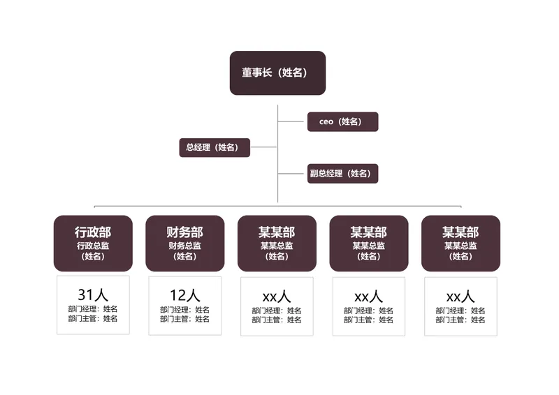 公司组织架构人员信息统计Excel表格 - 封面预览