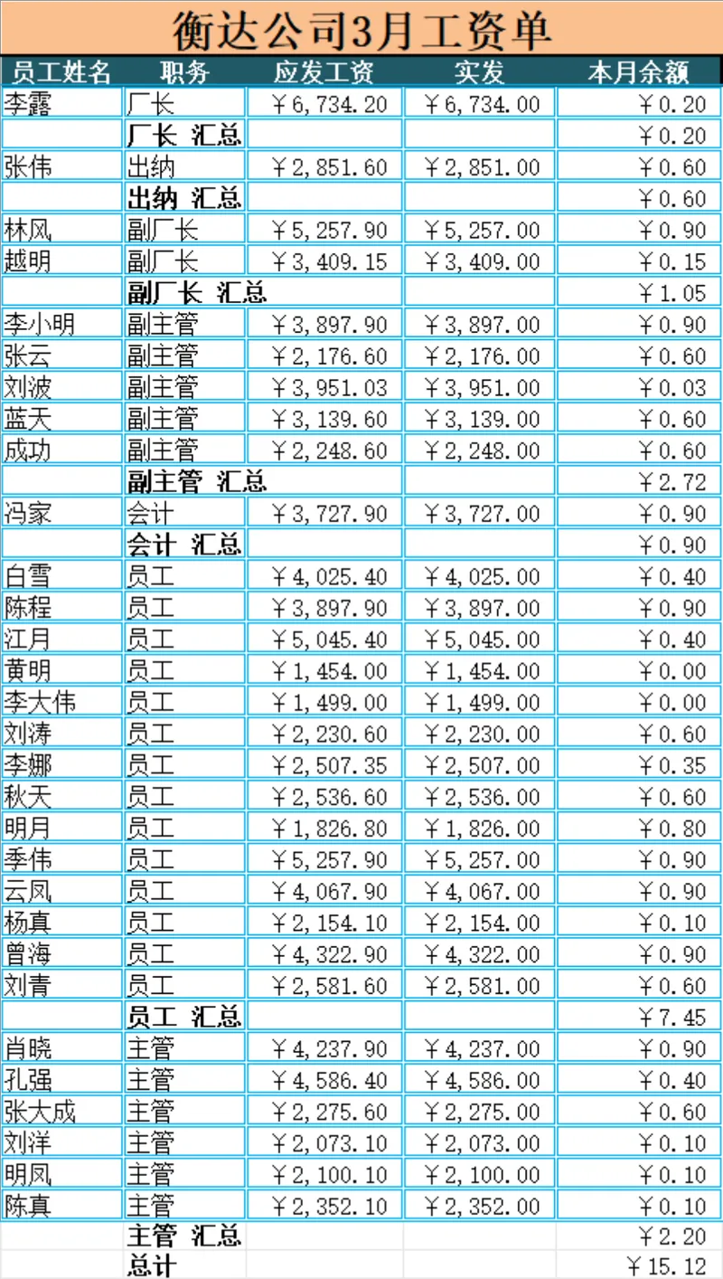 公司月度员工工资核算统计Excel表格 含岗位分类汇总与金额明细 - 封面预览