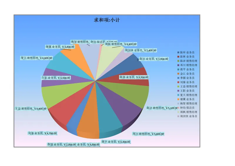 企业员工工资核算统计含可视化饼图分析Excel表格 - 封面预览