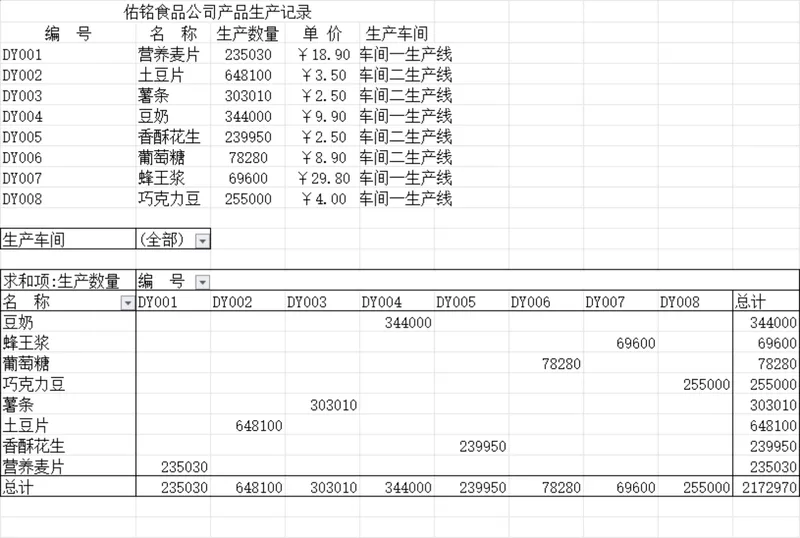 佑铭食品公司产品生产记录统计生产排程管理Excel表格 - 封面预览
