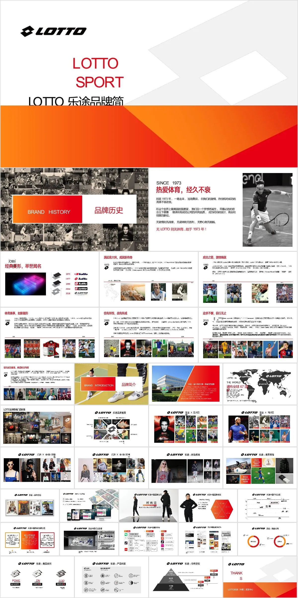 LOTTO乐途运动品牌简介企业介绍PPT模板 - 模板内页详情长图