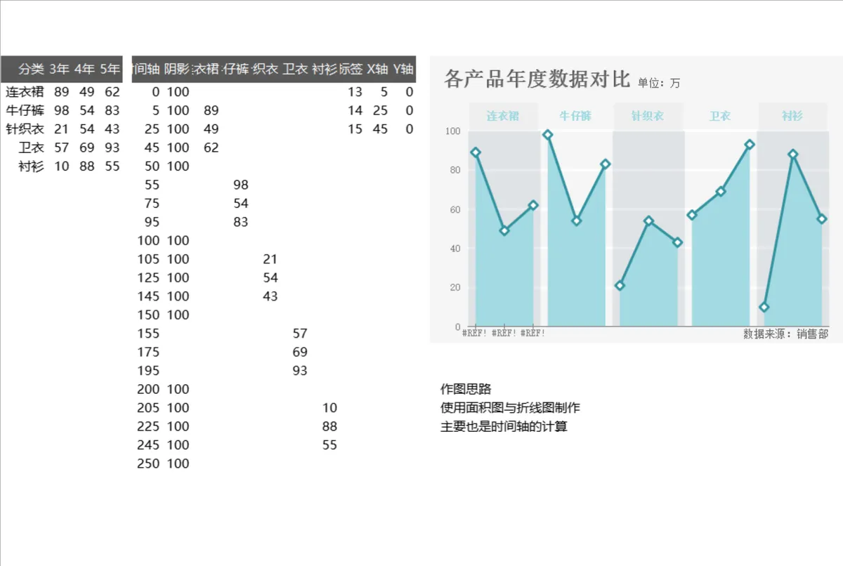 各产品年度数据对比统计分析Excel表格 - 第1页