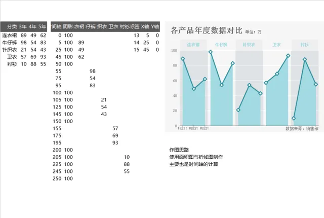 各产品年度数据对比统计分析Excel表格 - 封面预览