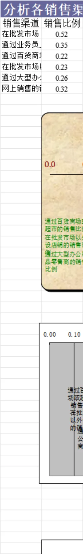 各销售渠道占比统计分析Excel表格 - 第1页