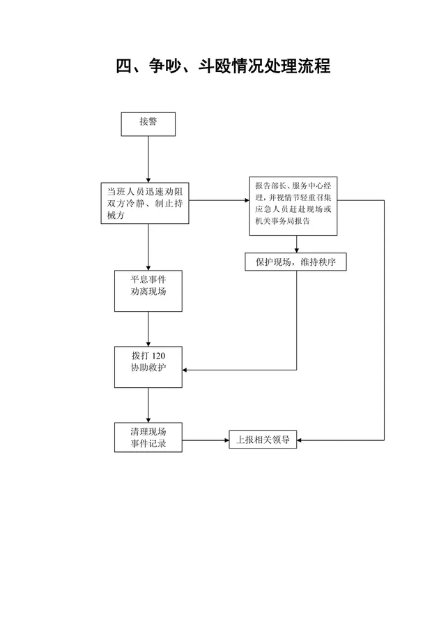 争吵斗殴情况处理流程思维导图Word文档模板 - 封面预览