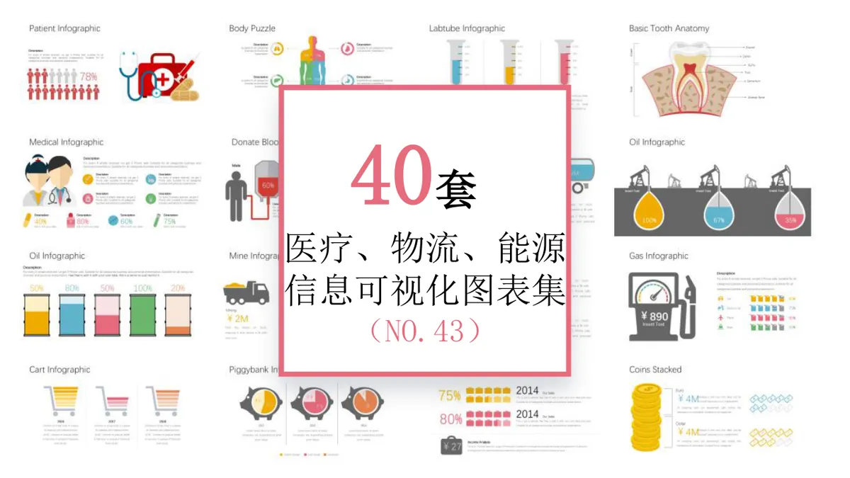40套医疗物流能源行业信息可视化图表集PPT模板 - 第1页