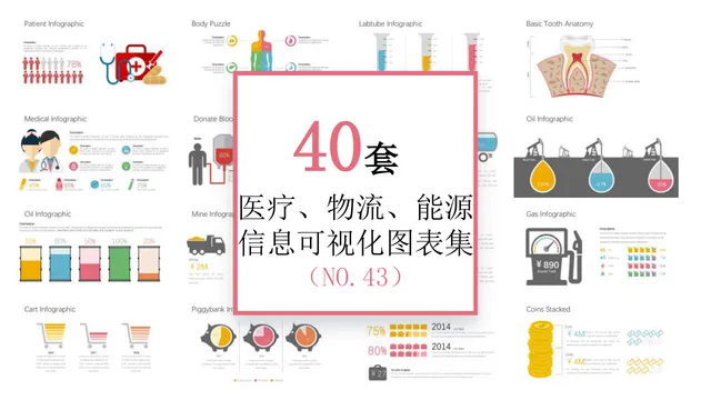 40套医疗物流能源行业信息可视化图表集PPT模板 - 封面预览