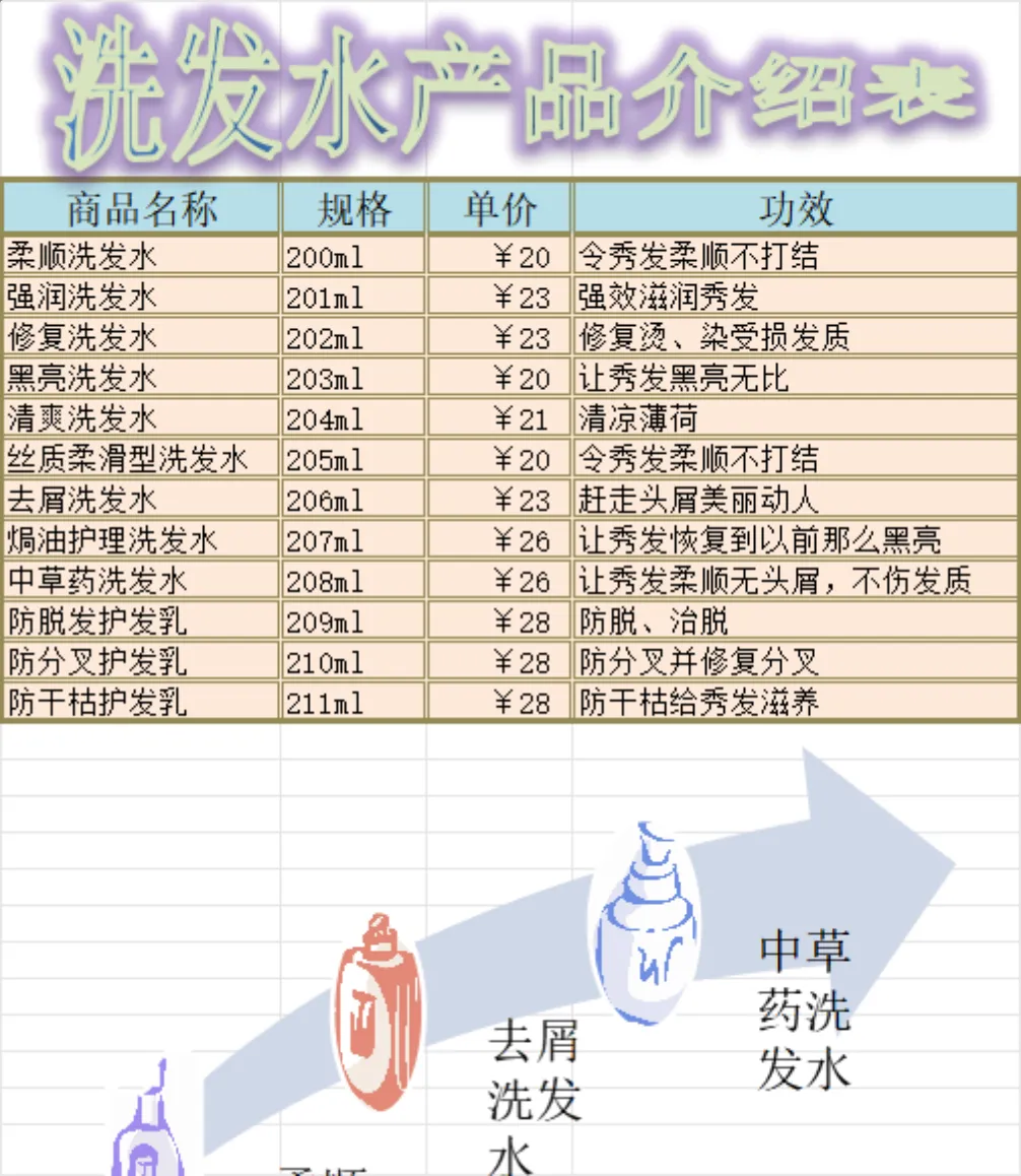 洗护产品生产排程配套产品信息统计Excel表格 - 第1页