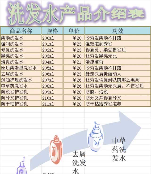 洗护产品生产排程配套产品信息统计Excel表格 - 封面预览