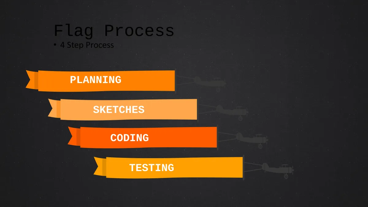 深色质感鱼骨图问题分析思维导图PPT模板 - 第13页