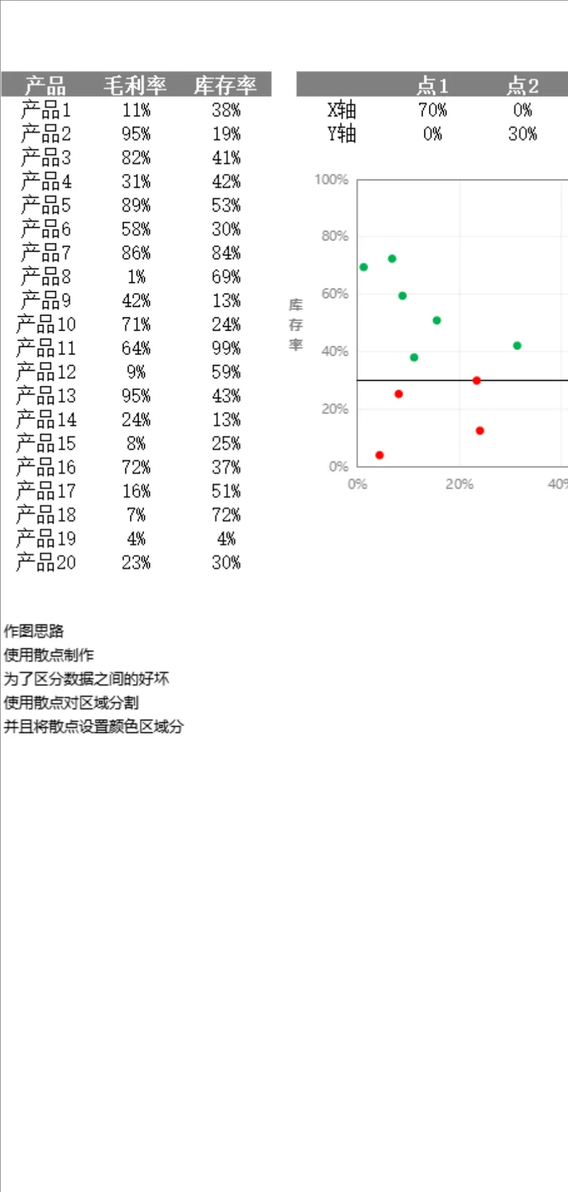 产品毛利率库存率散点数据分析Excel表格 - 封面预览