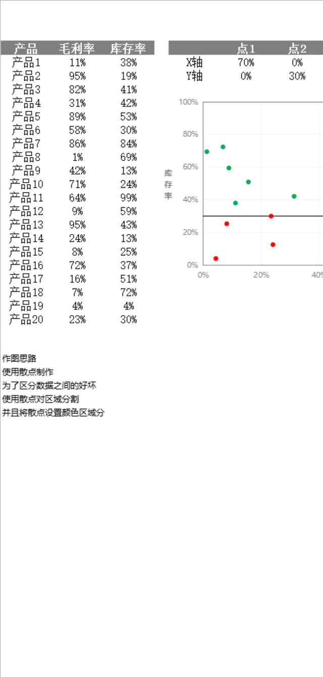 产品毛利率库存率散点数据分析Excel表格 - 封面预览