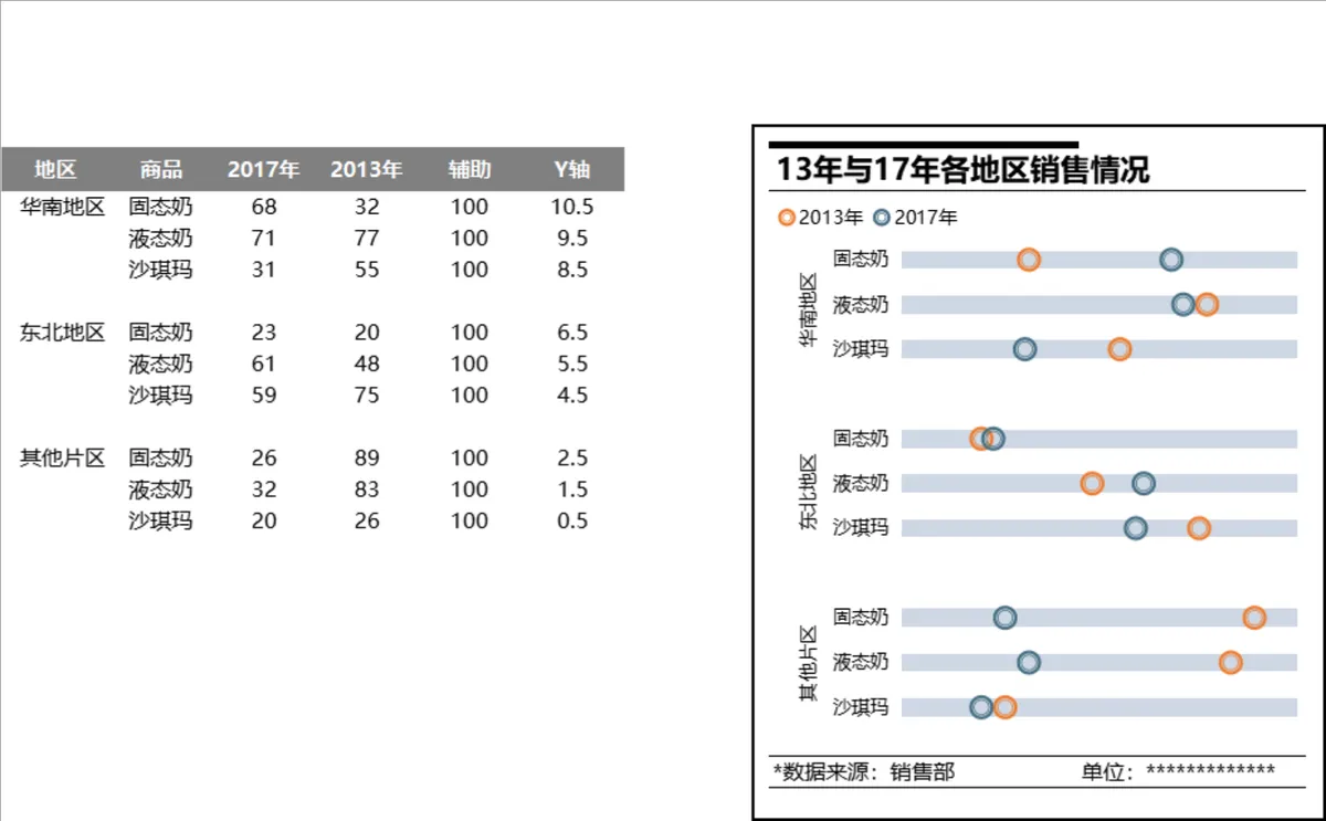 各地区不同年份商品销售对比数据分析Excel表格 - 第1页