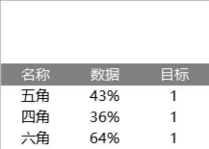 多边形类型占比数据统计对比Excel表格 - 封面预览