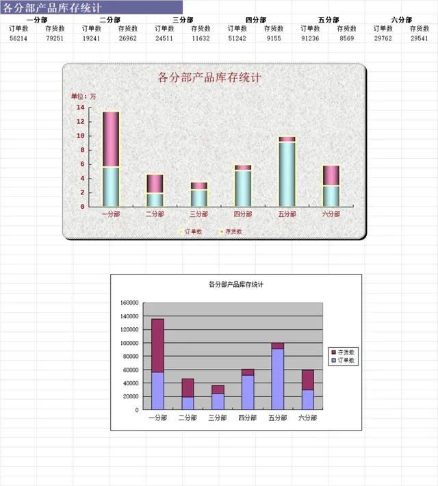 各分部产品库存统计Excel数据表格 - 封面预览