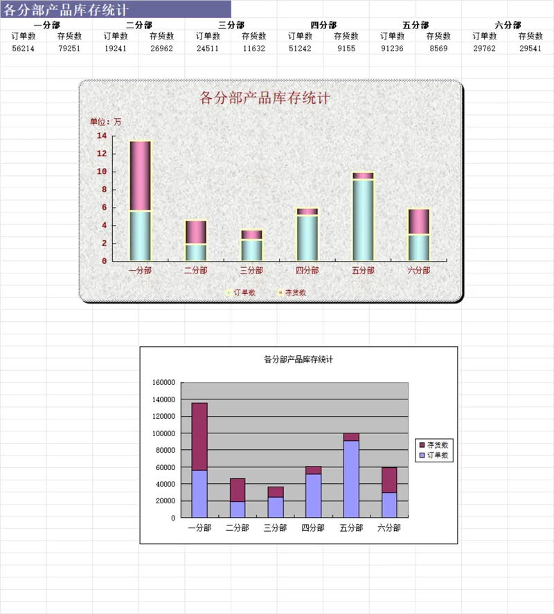 各分部产品库存统计Excel数据表格 - 封面预览
