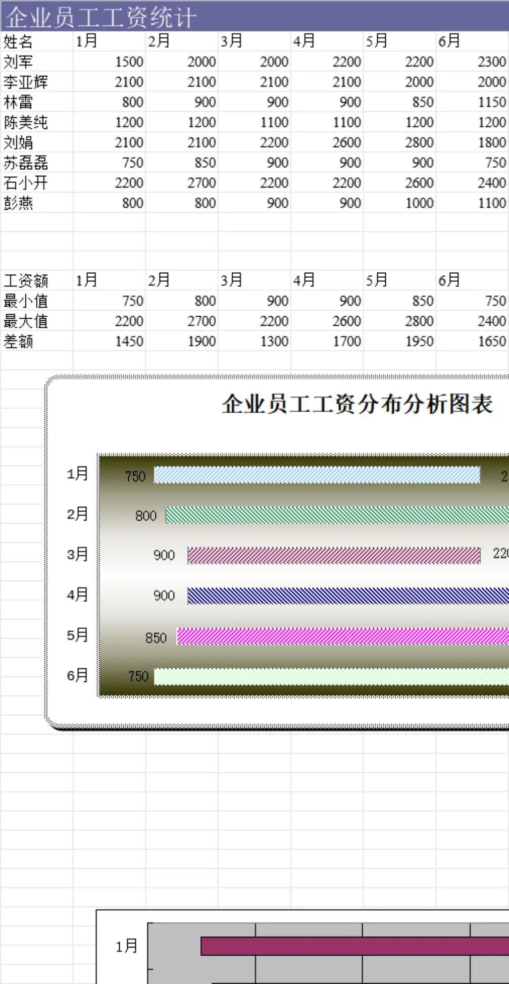 企业员工月度工资统计及分布分析Excel表格 - 第1页