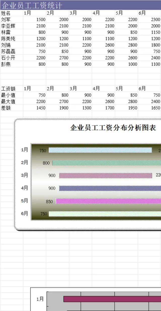 企业员工月度工资统计及分布分析Excel表格 - 封面预览