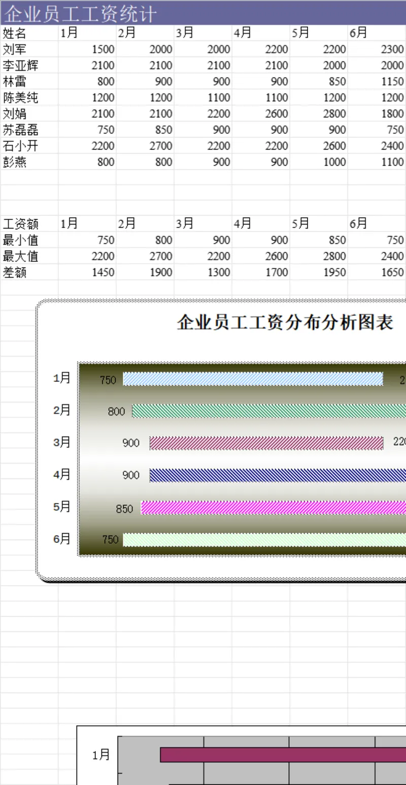企业员工月度工资统计及分布分析Excel表格 - 封面预览