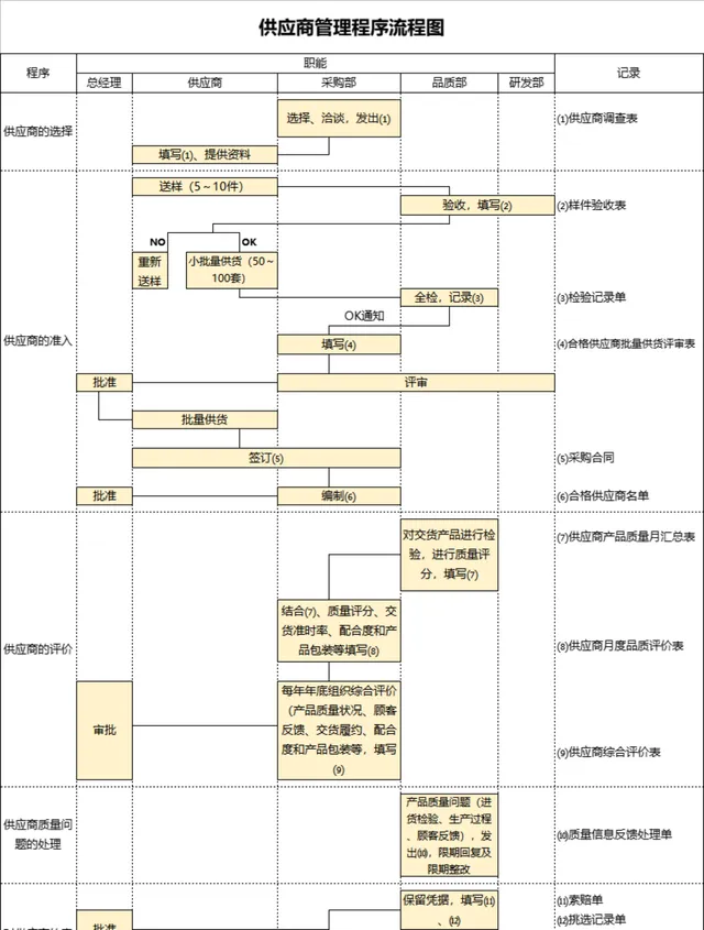 企业供应商管理程序流程图思维导图PPT模板 - 封面预览