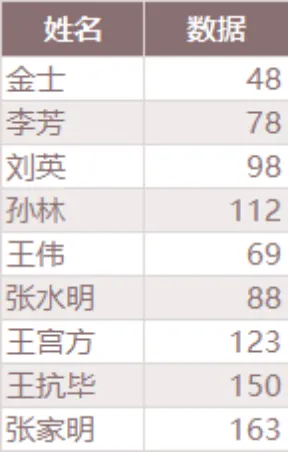 人员姓名对应数据统计Excel表格 - 封面预览
