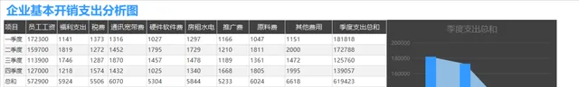企业全年各季度基本开销支出统计分析Excel表格 - 封面预览