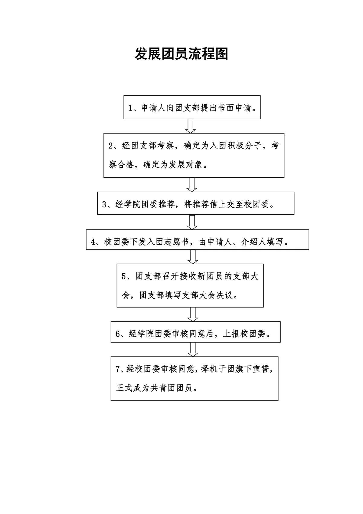 发展团员流程梳理思维导图Word文档模板 - 第1页