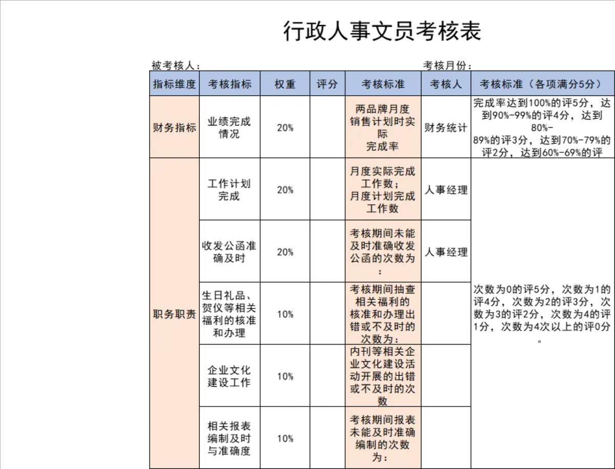 行政人事文员月度绩效考核Excel表格 - 第1页