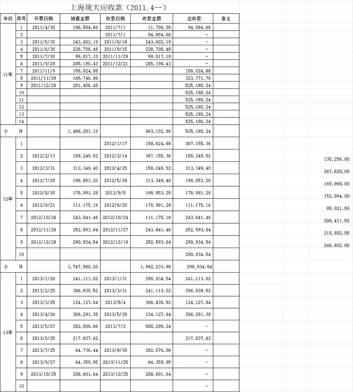 企业客户应收账款明细统计Excel表格 - 第8页