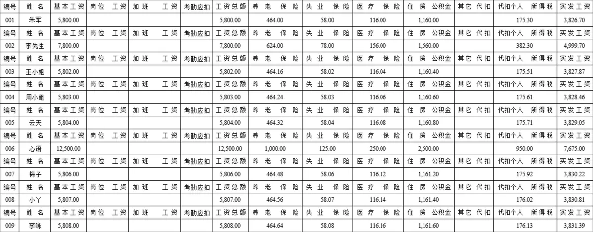 企业员工月度考勤统计工资核算管理Excel表格 - 第9页