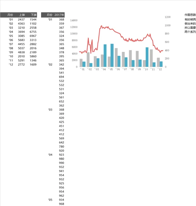 服装行业月度销售数据统计分析Excel表格含双系列组合图表 - 封面预览