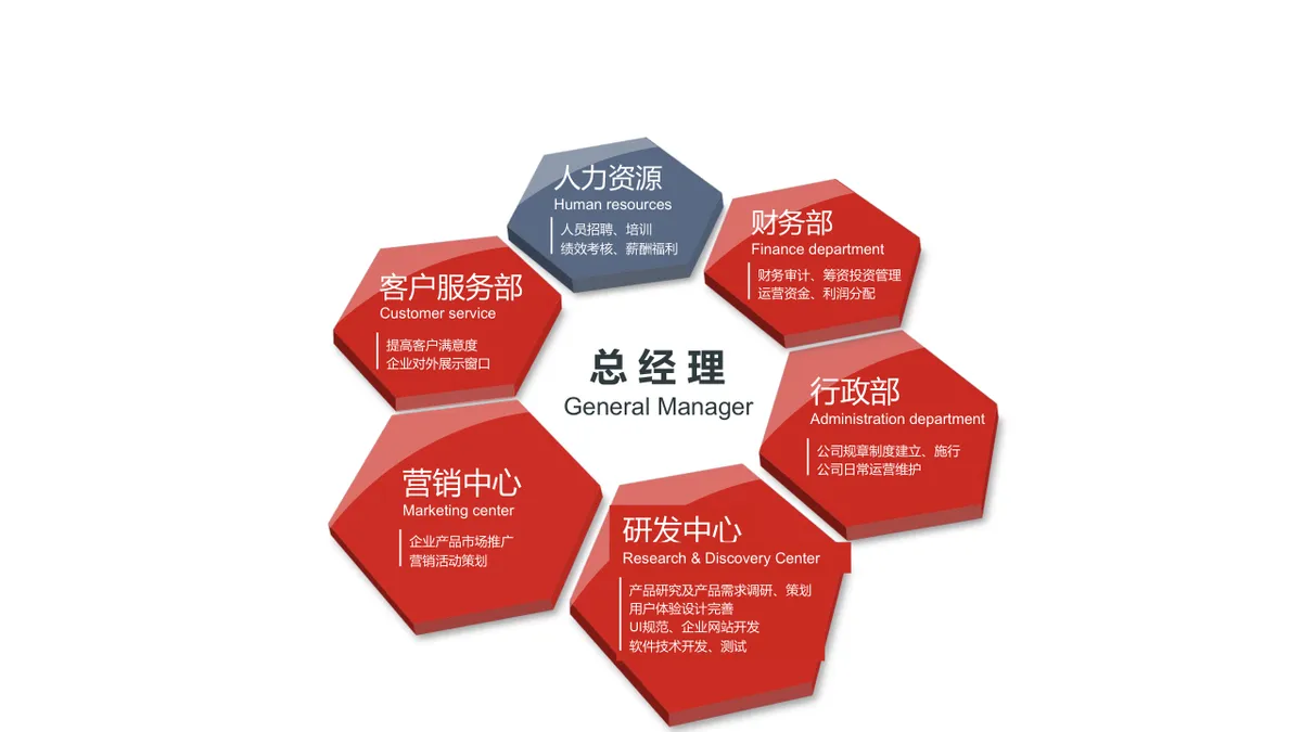 30套深红色企业组织结构关系图PPT图表合集 - 第22页