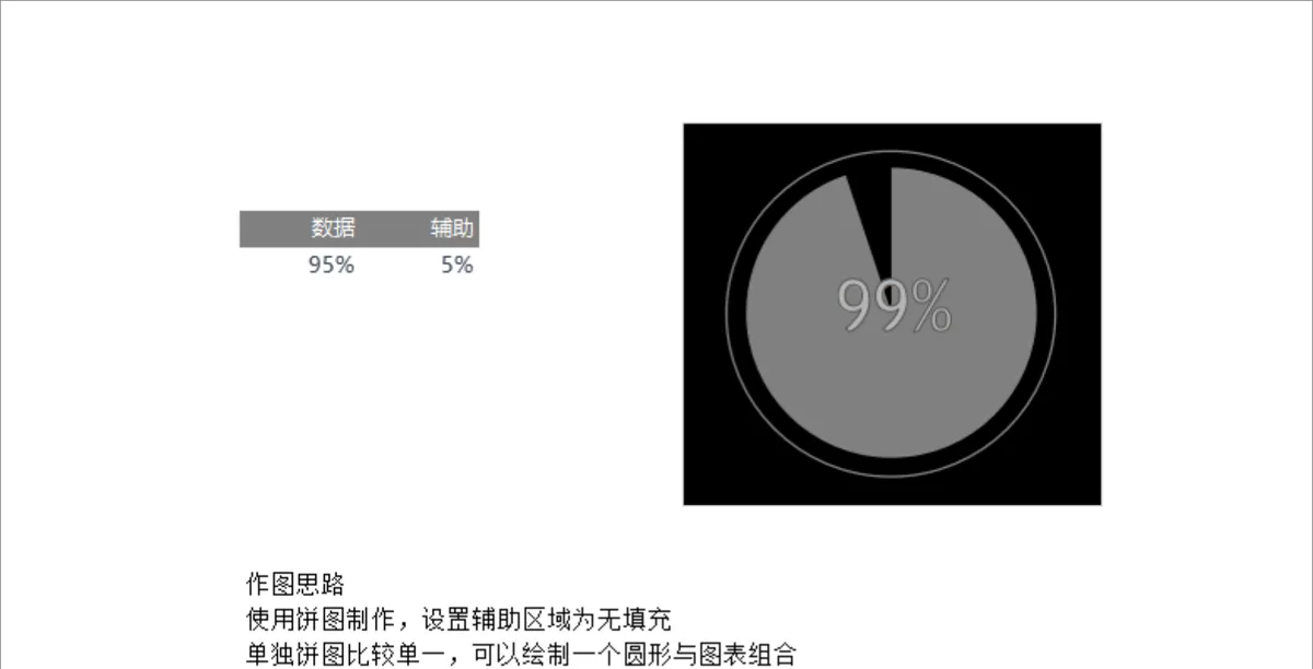 单数据占比环形饼图制作Excel表格模板 含作图思路数据统计图表 - 第1页
