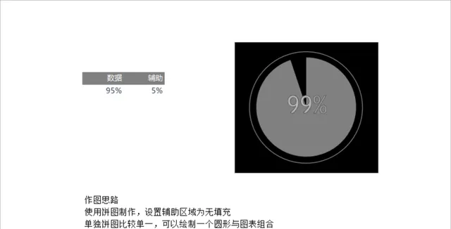 单数据占比环形饼图制作Excel表格模板 含作图思路数据统计图表 - 封面预览