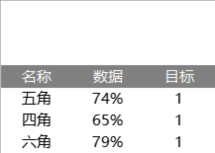多品类数据统计与目标对比Excel表格 - 封面预览