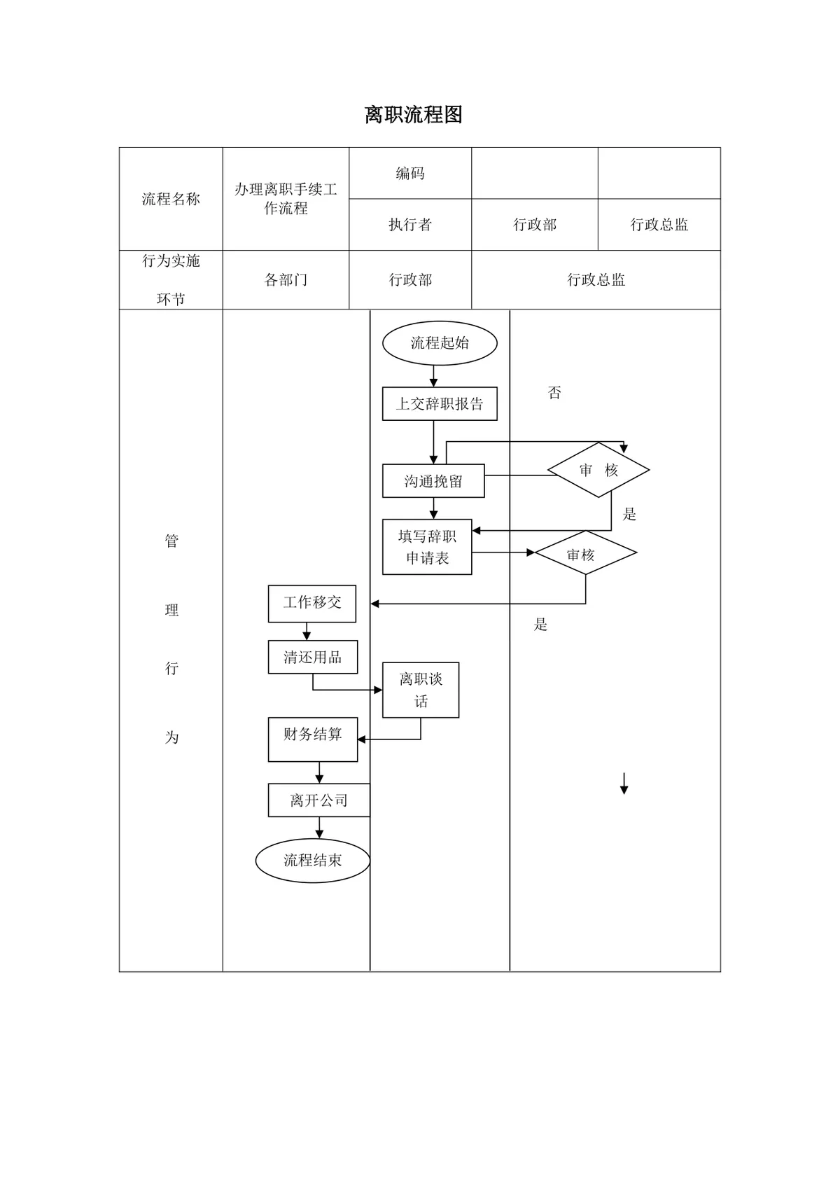 企业新员工入职与离职手续办理流程可视化思维导图PPT模板 - 第1页