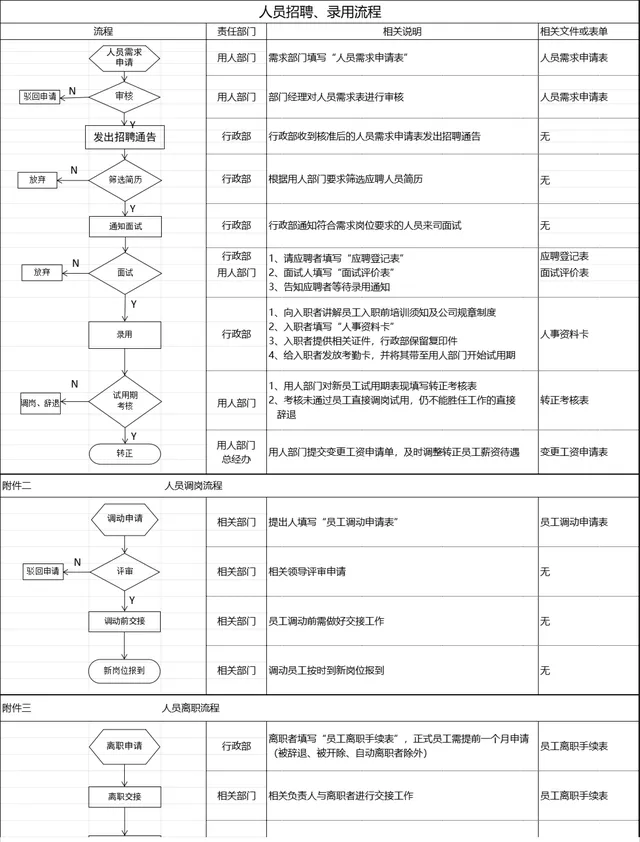 人员招聘录用调岗离职全流程管理Excel表格 - 封面预览