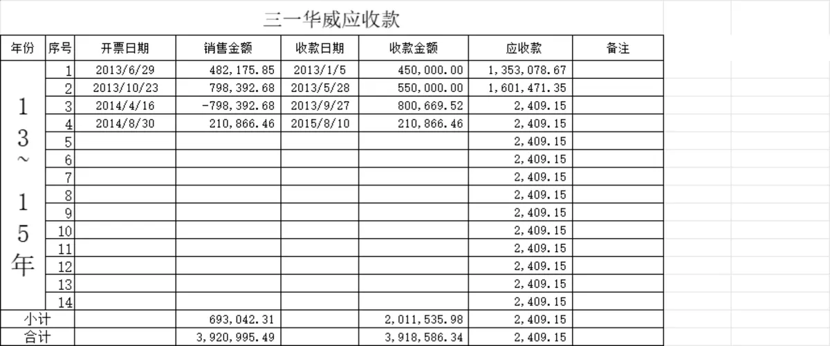 企业客户应收账款明细统计Excel表格 - 第12页