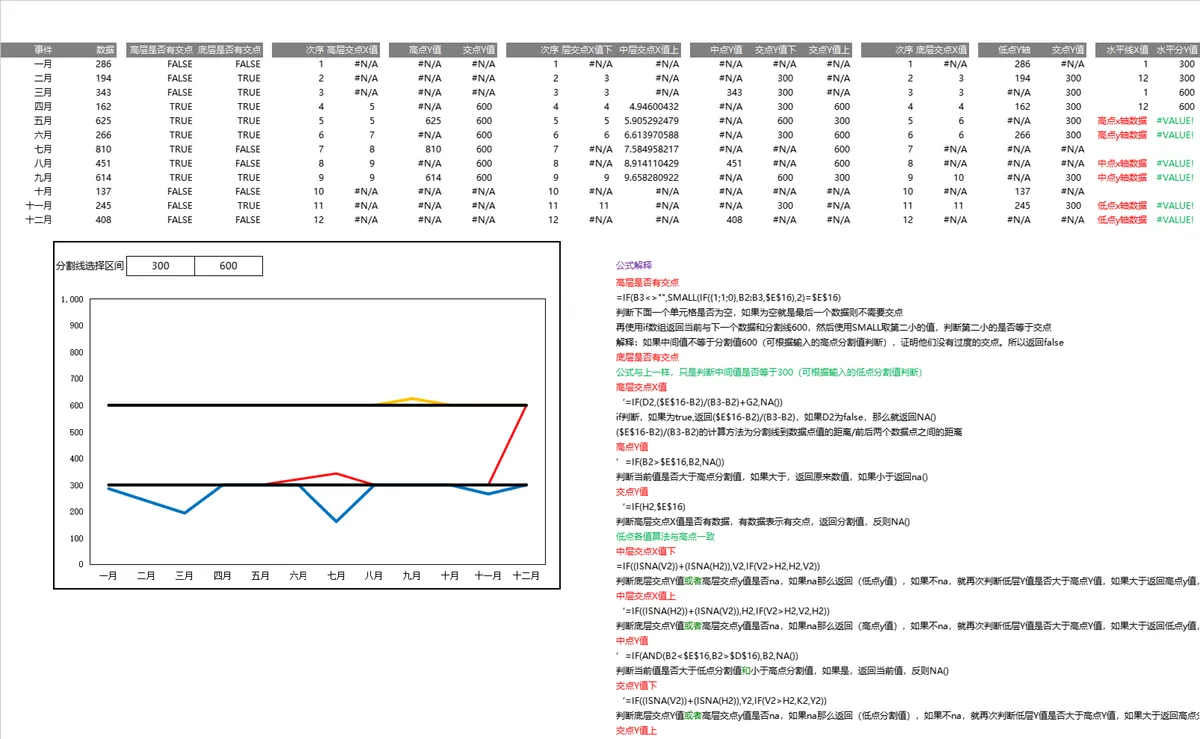 全年月度数据交点计算与可视化分析Excel表格 - 第1页