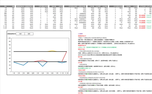 全年月度数据交点计算与可视化分析Excel表格 - 封面预览