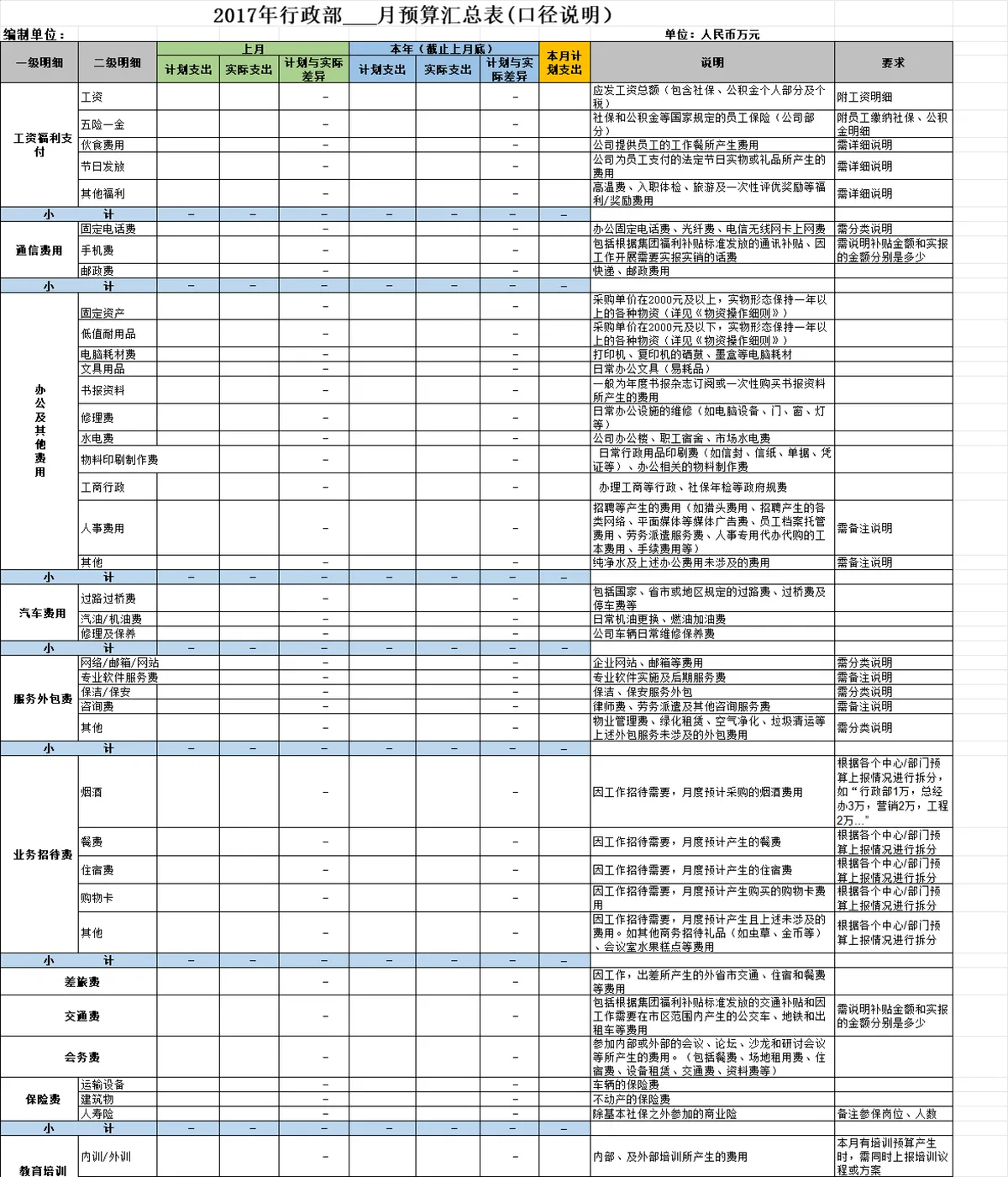 行政部月度预算汇总表配套员工薪酬福利统计Excel表格 - 第1页