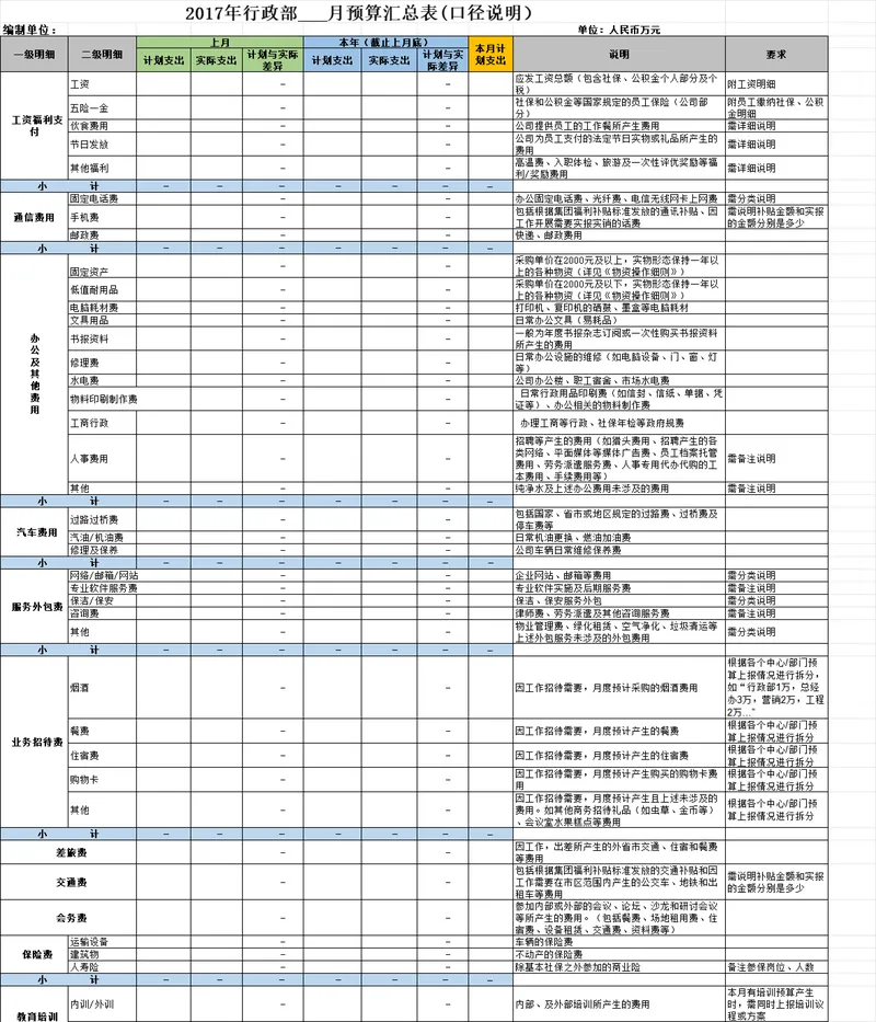 行政部月度预算汇总表配套员工薪酬福利统计Excel表格 - 封面预览