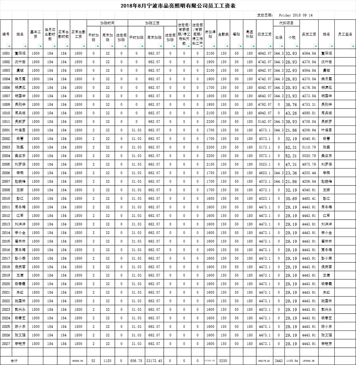 企业在职及离职员工工资核算统计Excel表格 - 第11页