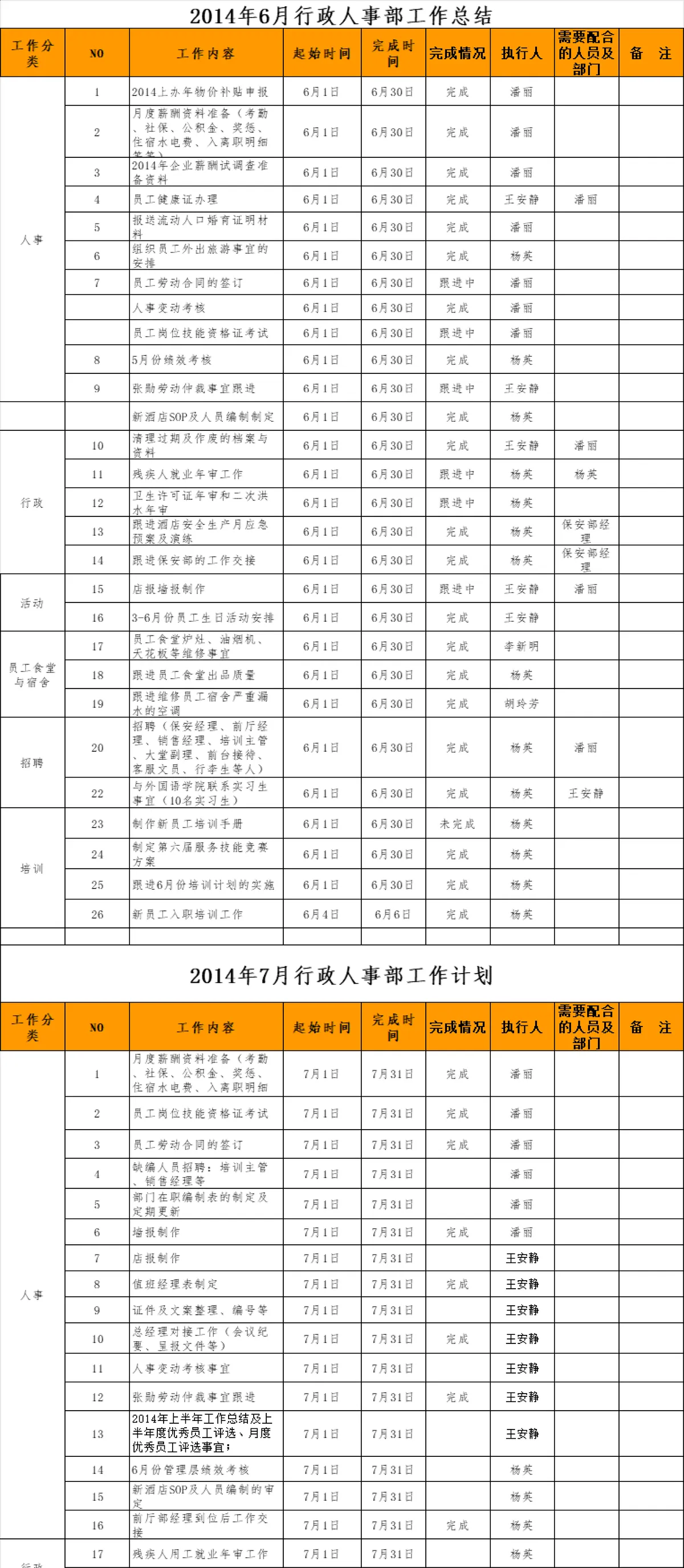 行政人事部月度工作总结及后续工作计划Excel表格 - 第5页