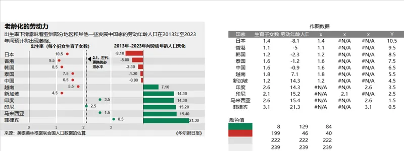 老龄化劳动力人口出生率与劳动年龄人口变化统计分析Excel表格 - 封面预览