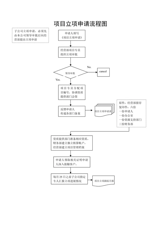 企业项目立项申请流程思维导图DOCX文档模板 - 封面预览