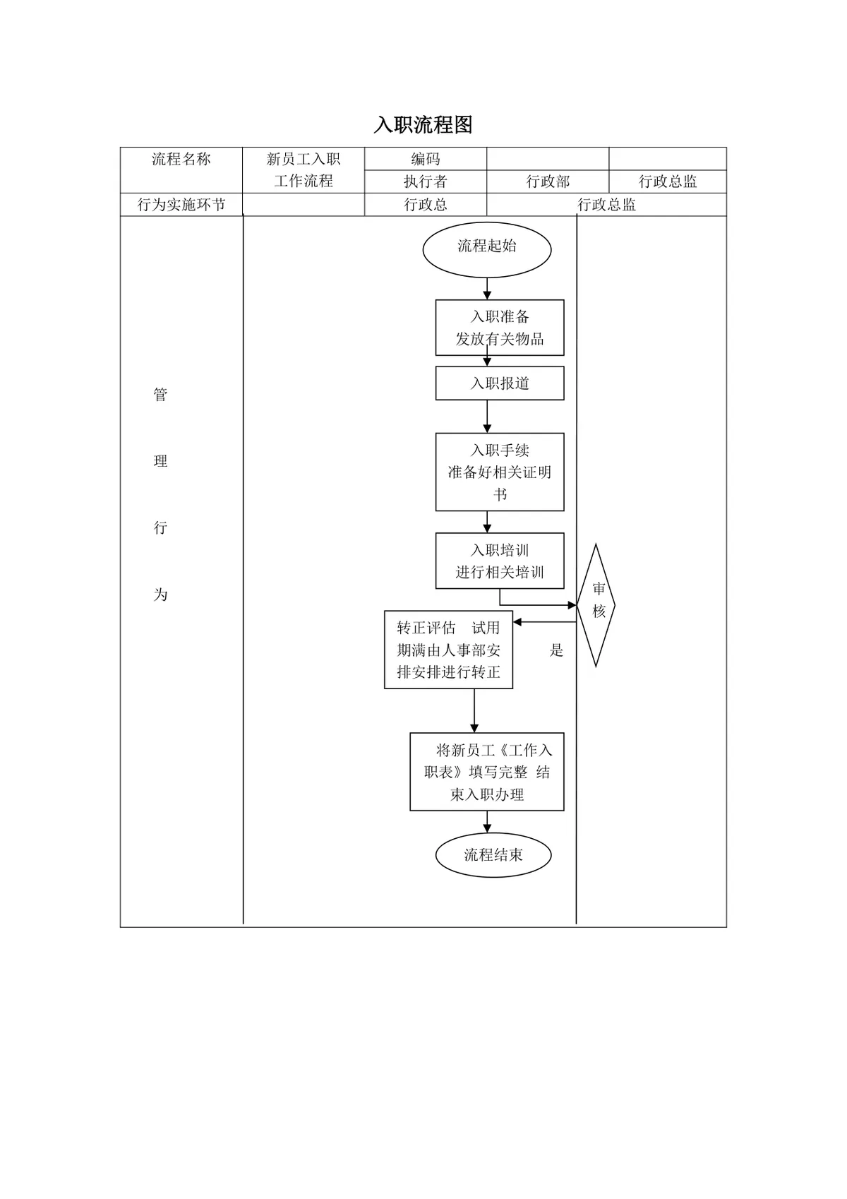 企业新员工入职与离职手续办理流程可视化思维导图PPT模板 - 第2页