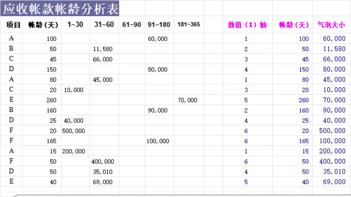 股票价格统计与年度支出对比分析Excel表格 - 第18页