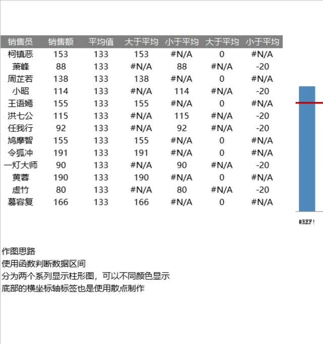 销售员销售额区间对比分析Excel数据统计表格 - 封面预览
