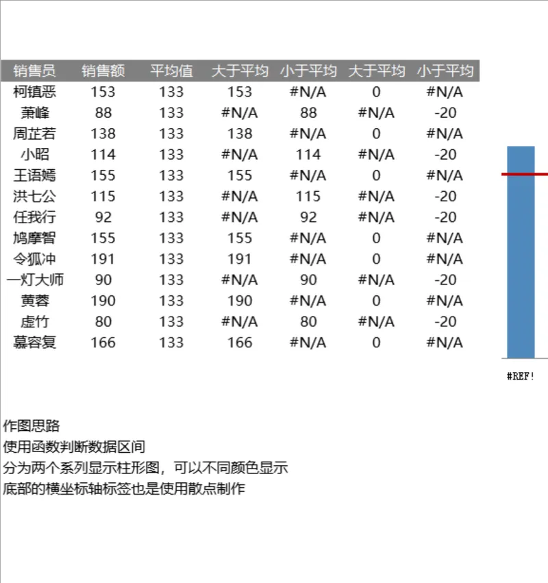 销售员销售额区间对比分析Excel数据统计表格 - 封面预览